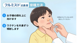 フルミスト