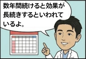 治療期間の目安